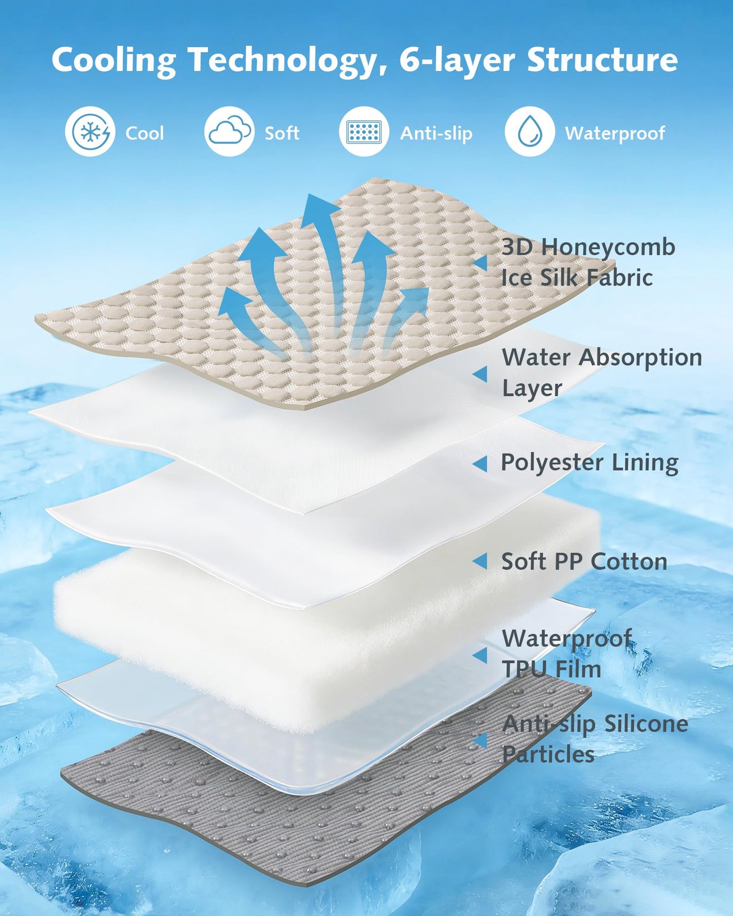 Pecute Cooling Cat House, with Cooling Mat for Small Dogs, Indoor Cat Bed with Insulation and 6 ice Packs Cooling for Cat and Dog, Foldable Outdoor Cat House for Hot Summer Days, M, Cream