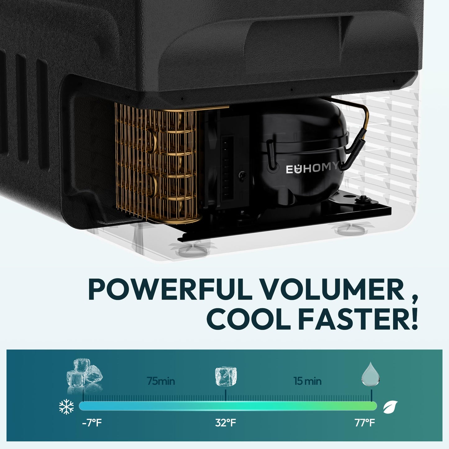 EUHOMY 12 Volt Refrigerator, 22QT(21L) 12V Cooler, Compressor Electric Cooler -4℉~68℉, 12V Fridge 12/24V DC 100-240V AC, Portable Freezer for Camping, Travel, Home, Truck