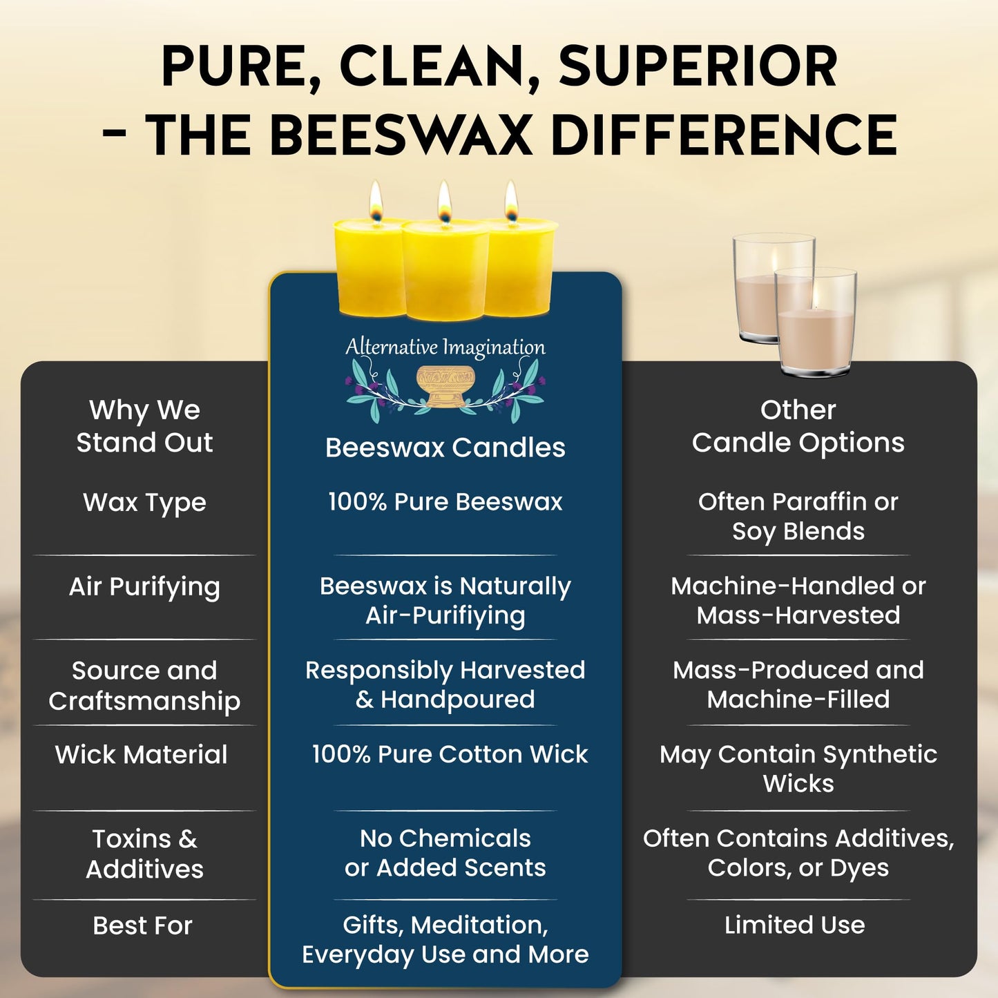 Alternative Imagination 100% Pure Natural Beeswax Votive Candles - 4 Pack - Hand-Poured - Unscented- Light Honey Aroma - 15 Hour Burn - Paraffin-Free, Long Lasting for Prayer, Meditation & Home Decor