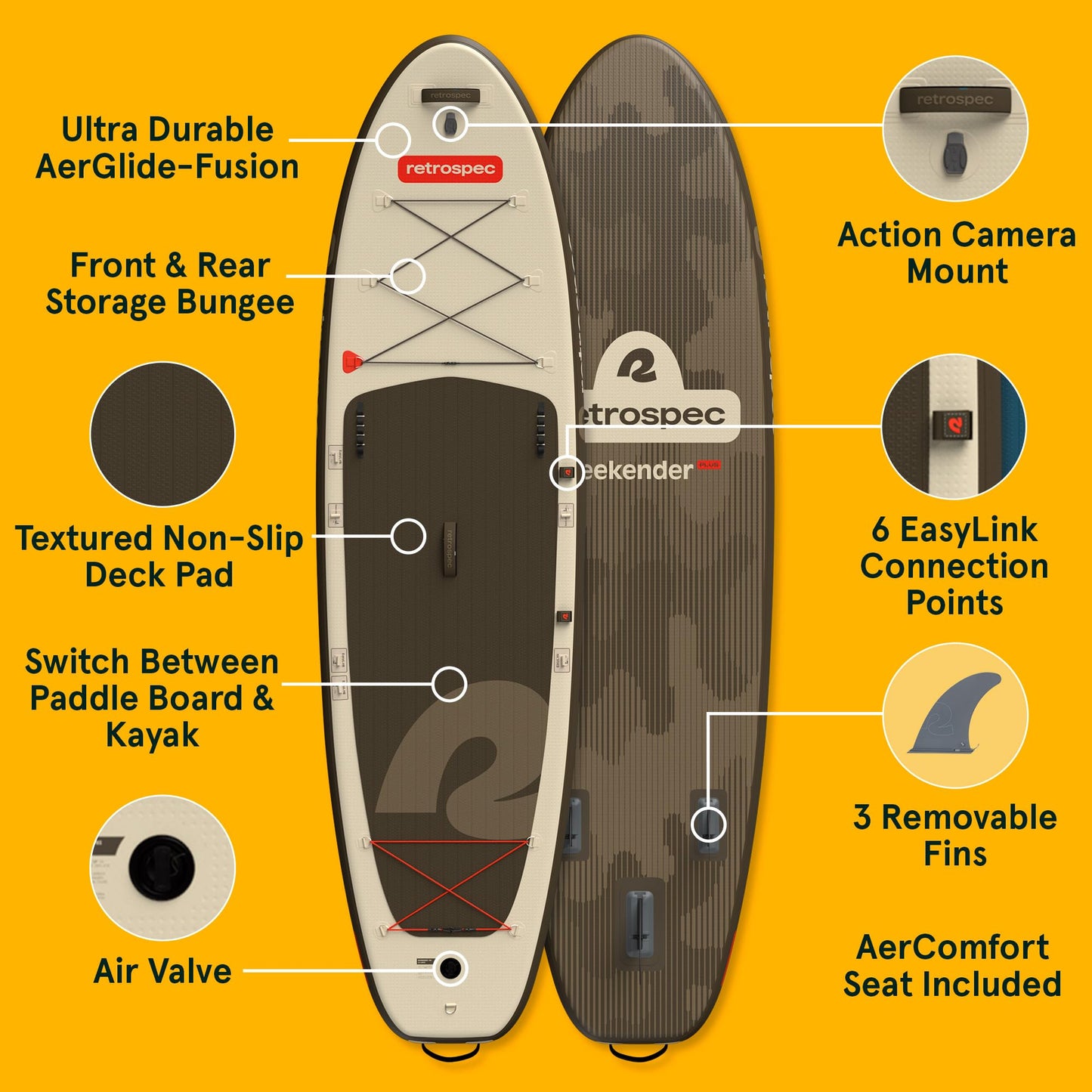 Retrospec Weekender Plus 10'6" Inflatable Paddle Board - Lake Essentials iSUP Bundle with Carrying Case, Adjustable Paddle, Pump & Fins - Stable Double-Layer PVC Design for All Skill Levels