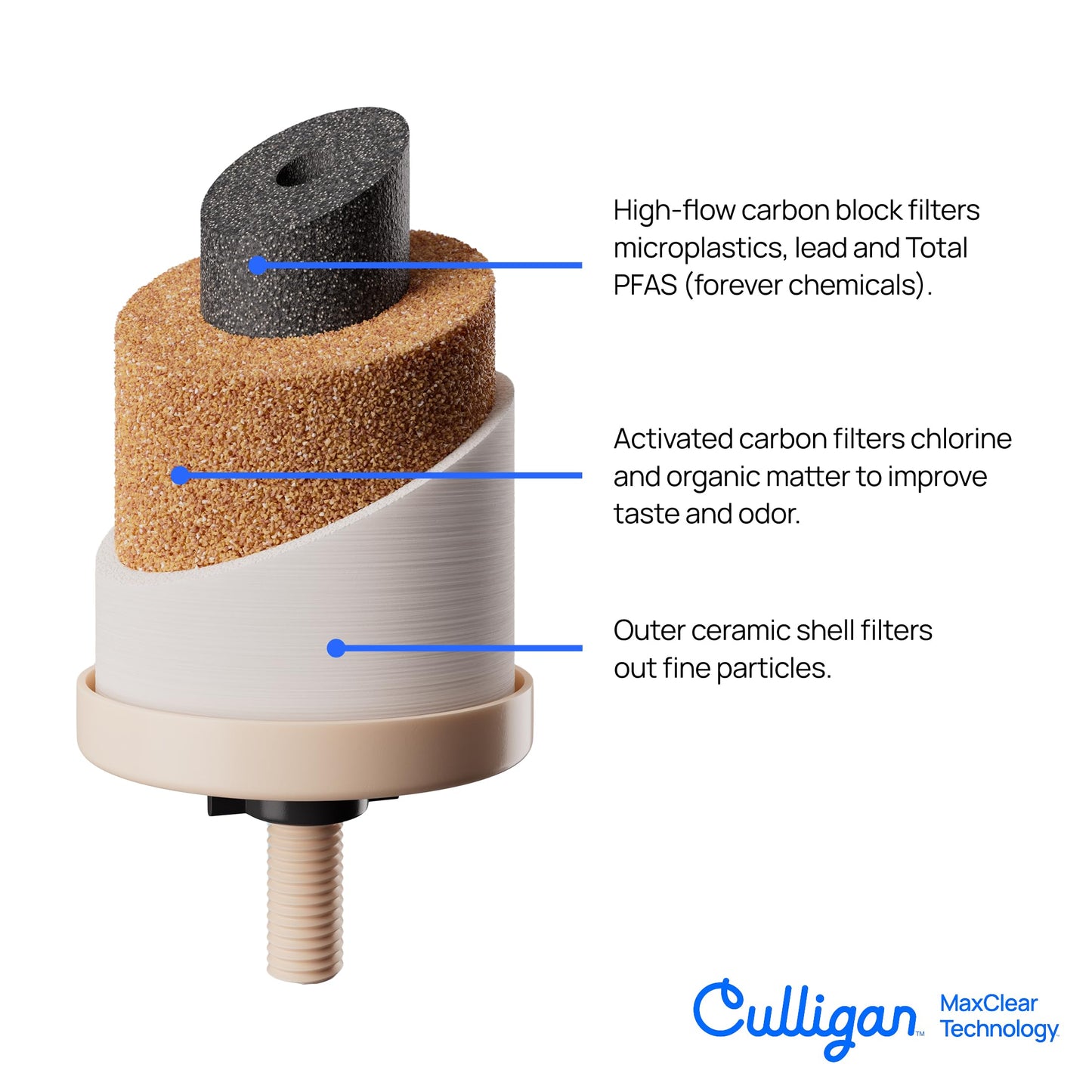 Culligan MaxClear 3 Gallon Gravity Water Filter System, Brushed Stainless-Steel Countertop Water Filter NSF/ANSI Certified to Reduce Microplastics, Lead & Total PFAS, with 2 Ceramic Filters