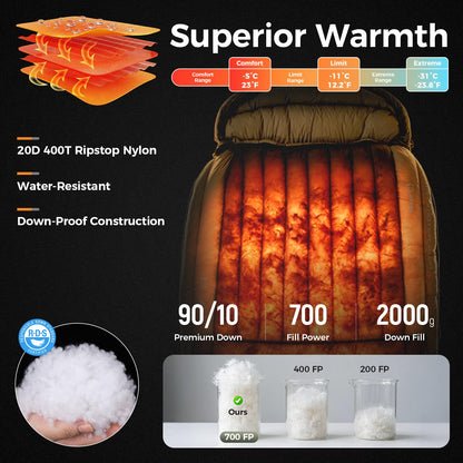ATEPA Double Down Sleeping Bag, 23°F ISO Rated Cold Weather Sleeping Bags for Couples & Family, 700FP RDS Down Fill XXL Winter Camping Sleeping Bag for Car Camping, RV & Overlanding