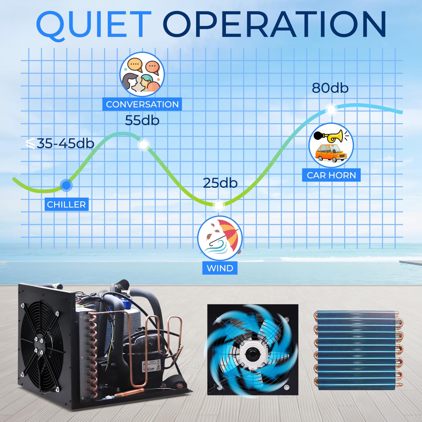 SereneLife Cold Plunge Chiller System - 1/2 HP 2290w, 132 Gal Max Volume Ice Bath Water Chiller with Quiet Design Cooling Refrigeration Compressor, 19"L x 15"W x 18"H