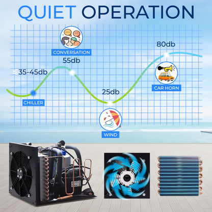 SereneLife Cold Plunge Chiller System - 1/2 HP 2290w, 132 Gal Max Volume Ice Bath Water Chiller with Quiet Design Cooling Refrigeration Compressor, 19"L x 15"W x 18"H