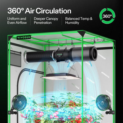 VIVOSUN AeroLight A100SE, LED Grow Light 100W with Integrated Circulation Fan & GrowHub Controller E25, Compatible with App and E42A, 2x2/2x4 Coverage, Establish an Intelligent Grow Environment