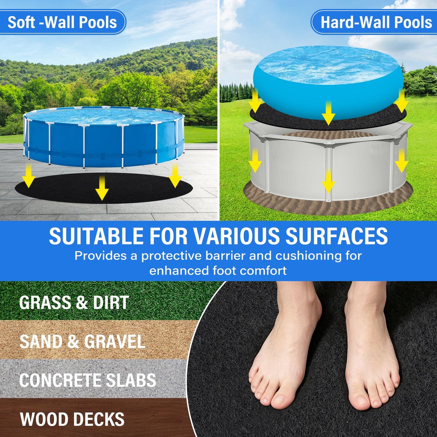 TIXANF 350G/M² Thicker 24FT Pool Liner Pad,Seamless Above Ground Pool Liner, Thicker Durable Geotextile Material, Pre-Cut Heavy Duty Round Pool Liner Pad, Puncture Protection,Extend Liner Life(Black)