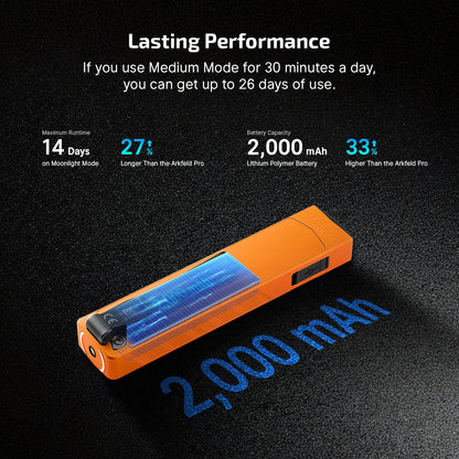 OLIGHT ArkPro EDC Flat Flashlight Rechargeable with Green Beam, UV and White LED,1500 Lumens USB-C Pocket Camping Flashlight, Spotlight Floodlight for Outdoor Emergency Working (Orange CW)