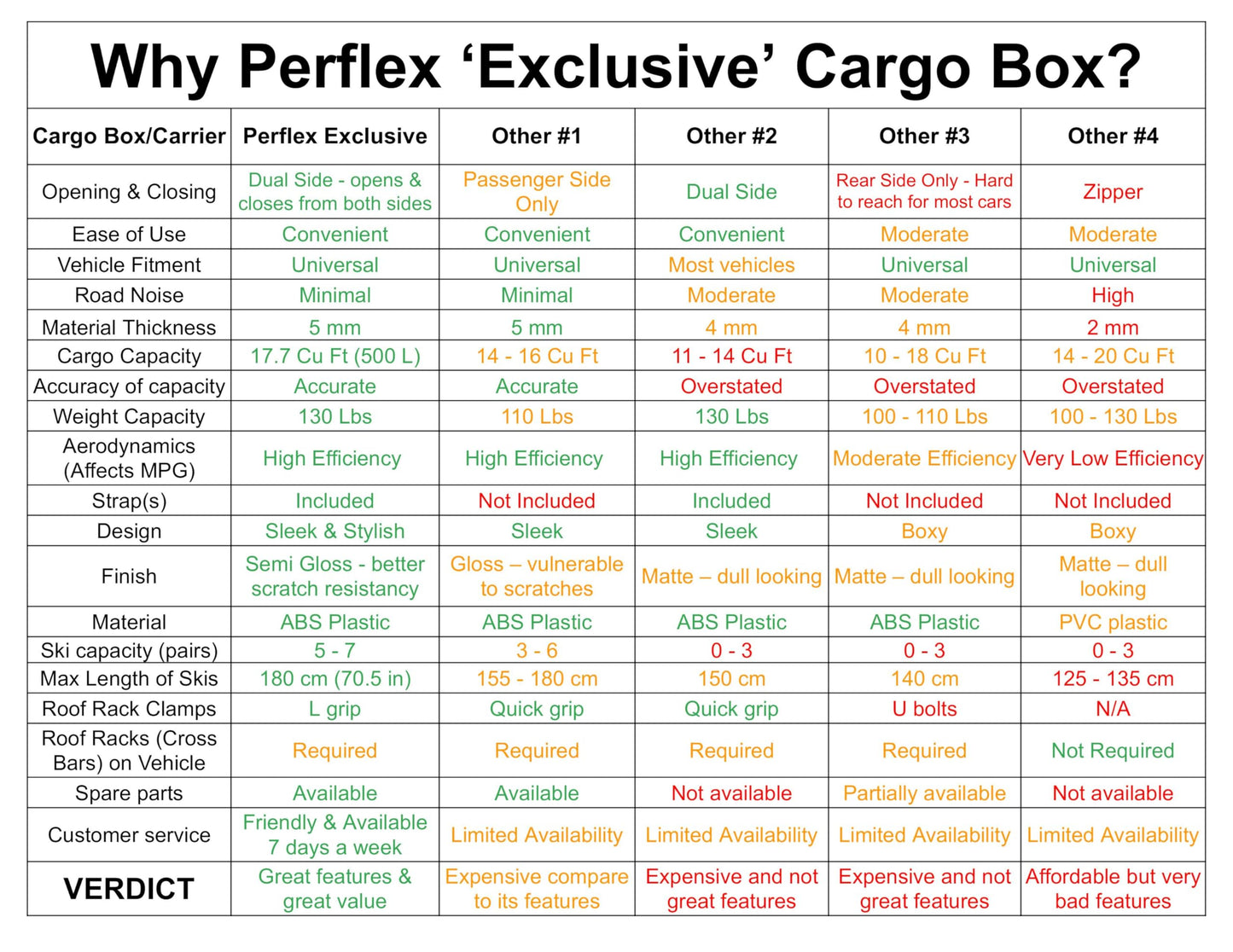 Perflex Exclusive Rooftop Cargo Box Carrier Large 17.7 Cubic Feet Car Top Mount Travel Luggage Storage, Dual Side Opening, 130 Lbs Weight Capacity, Extra Keys, Straps (Black)