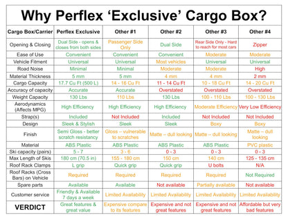 Perflex Exclusive Rooftop Cargo Box Carrier Large 17.7 Cubic Feet Car Top Mount Travel Luggage Storage, Dual Side Opening, 130 Lbs Weight Capacity, Extra Keys, Straps (Black)