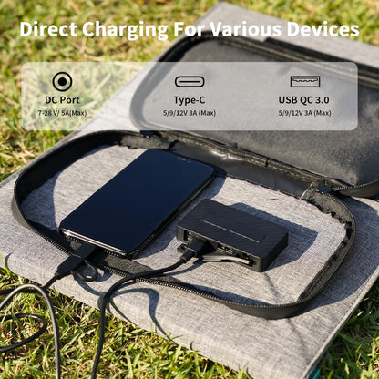 MHPOWOS 120W Foldable Solar Panel, 23% High-Efficiency Portable Charger with USB-C/2xUSB-A/DC Outputs, ETFE Monocrystalline IP65 Waterproof for RV Power Stations Camping Off-Grid Living Backpacking