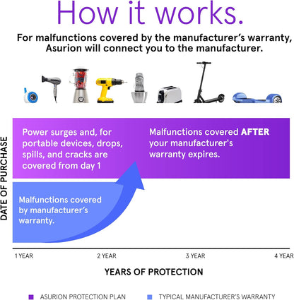 ASURION Kitchen Protection Plan - Comprehensive 4-Year Coverage for Appliances ($30 - $39.99)