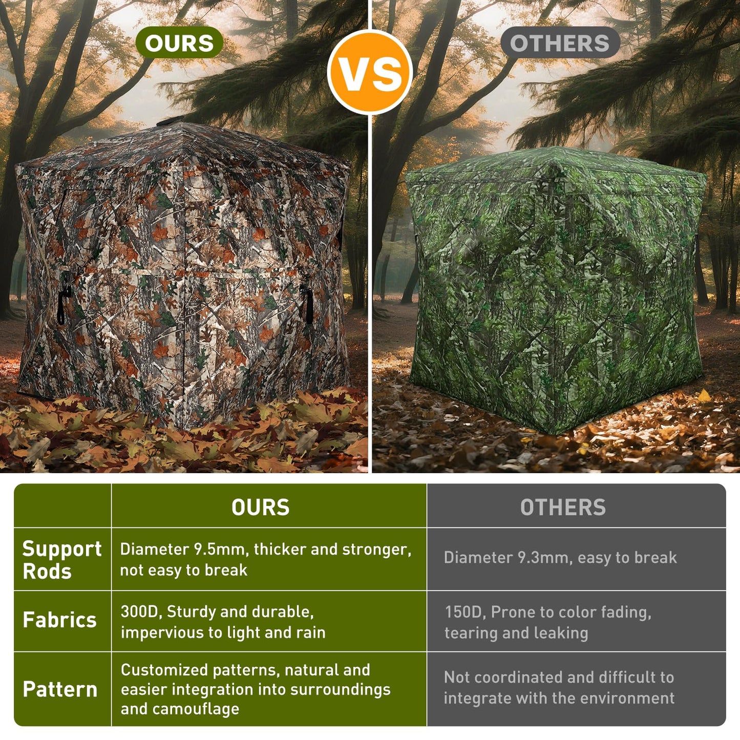 TLC Sport Hunting Blind with Carrying Bag, 360 Degree See Through Ground Blind for 2-3 Person, Camouflage Pop Up Hunting Tent Portable Concealed