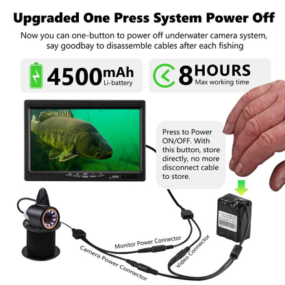[FishPRO® 2026 Upgrade] Underwater Fishing Camera 1200TVL, 7'' Ice Fishing Camera Underwater[Aluminum Box], Fish Finder Ice Fishing Gifts for Men, IR+LED, 4,500mAh, 65ft