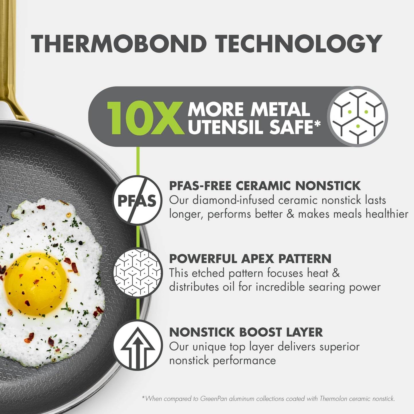 GreenPan Hybrid 9.5” & 11” Nonstick Stainless Steel Frying Pan Set, APEX Tri-Ply Thermobond PFAS-Free Ceramic Skillets, Induction & All Cooktop Compatible, Oven Temp to 850°F, Dishwasher Safe, Gold