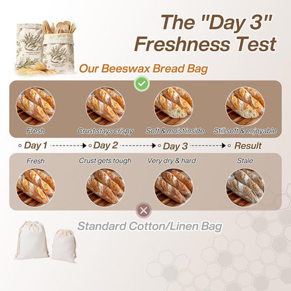 Beeswax Bread Bags - 2 Pack Cotton & Beeswax Zipper Bags | Large 17"×13" for Fresh Homemade Bread