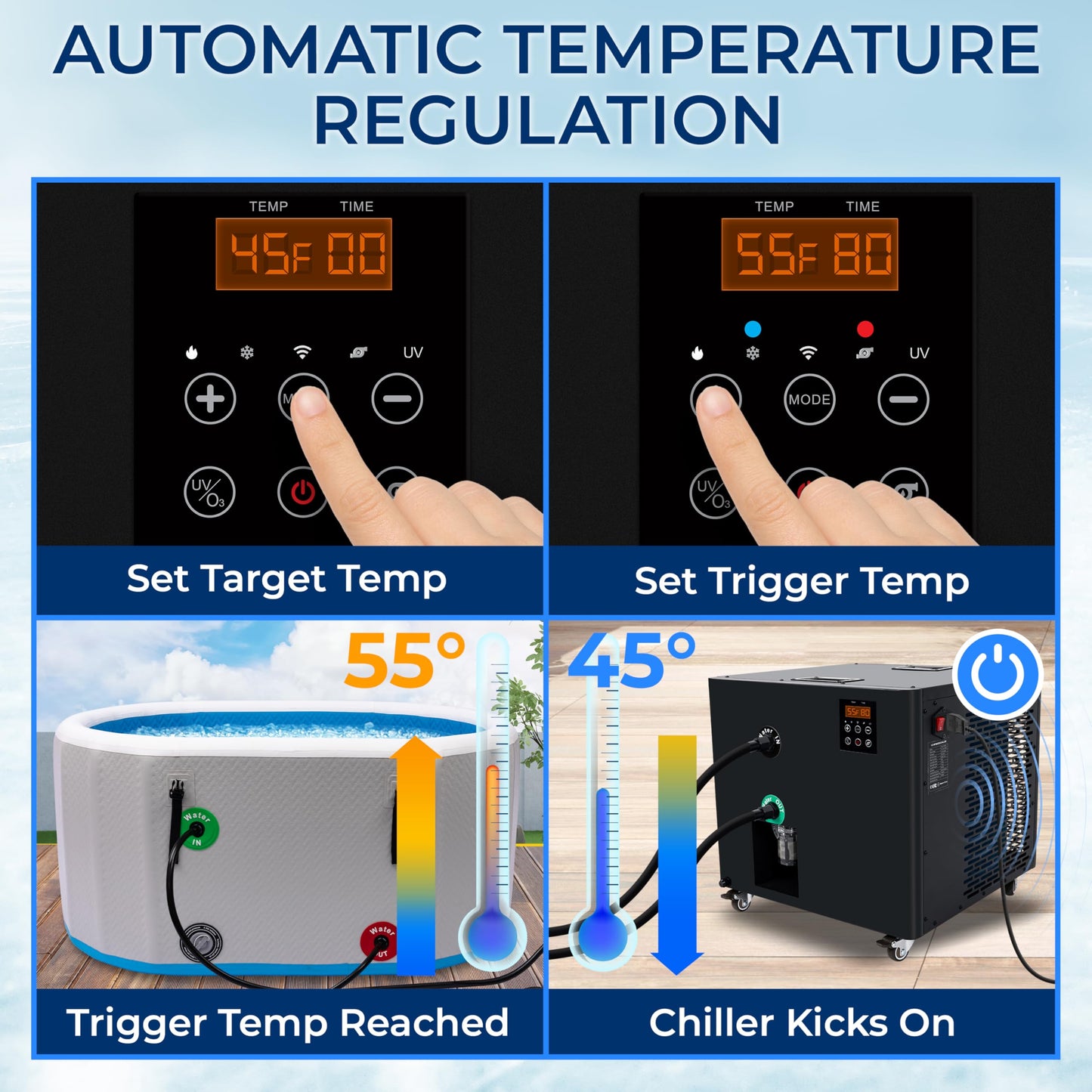 SereneLife Cold Plunge Chiller System - 1/2 HP 2290w, 132 Gal Max Volume Ice Bath Water Chiller with Quiet Design Cooling Refrigeration Compressor, 19"L x 15"W x 18"H
