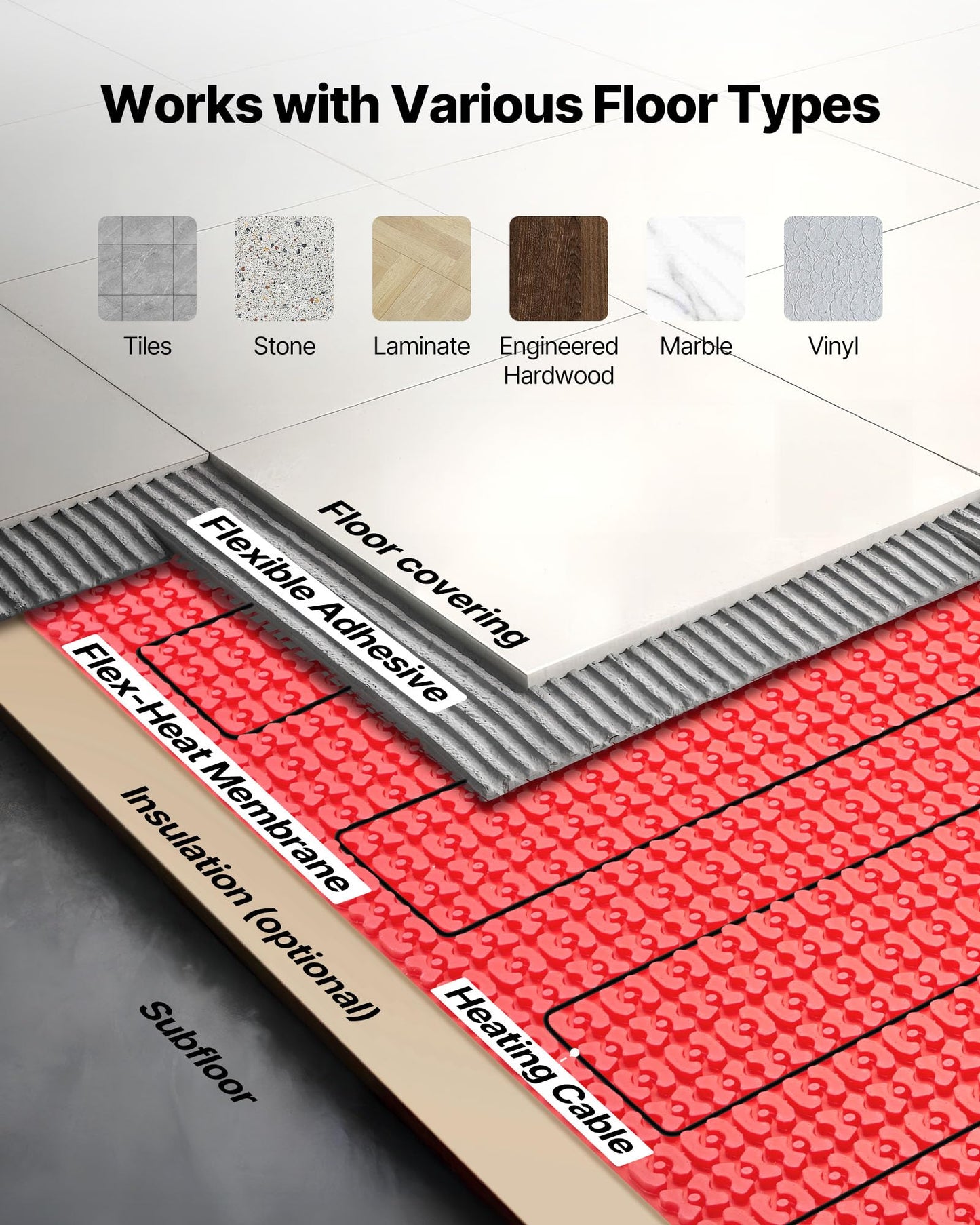 VEVOR Floor Heating Mat System, 100 sqft 120V, Decoupling Membrane, Smart Thermostat & Alarm, Easy Install for Tile, Stone & Vinyl Flooring