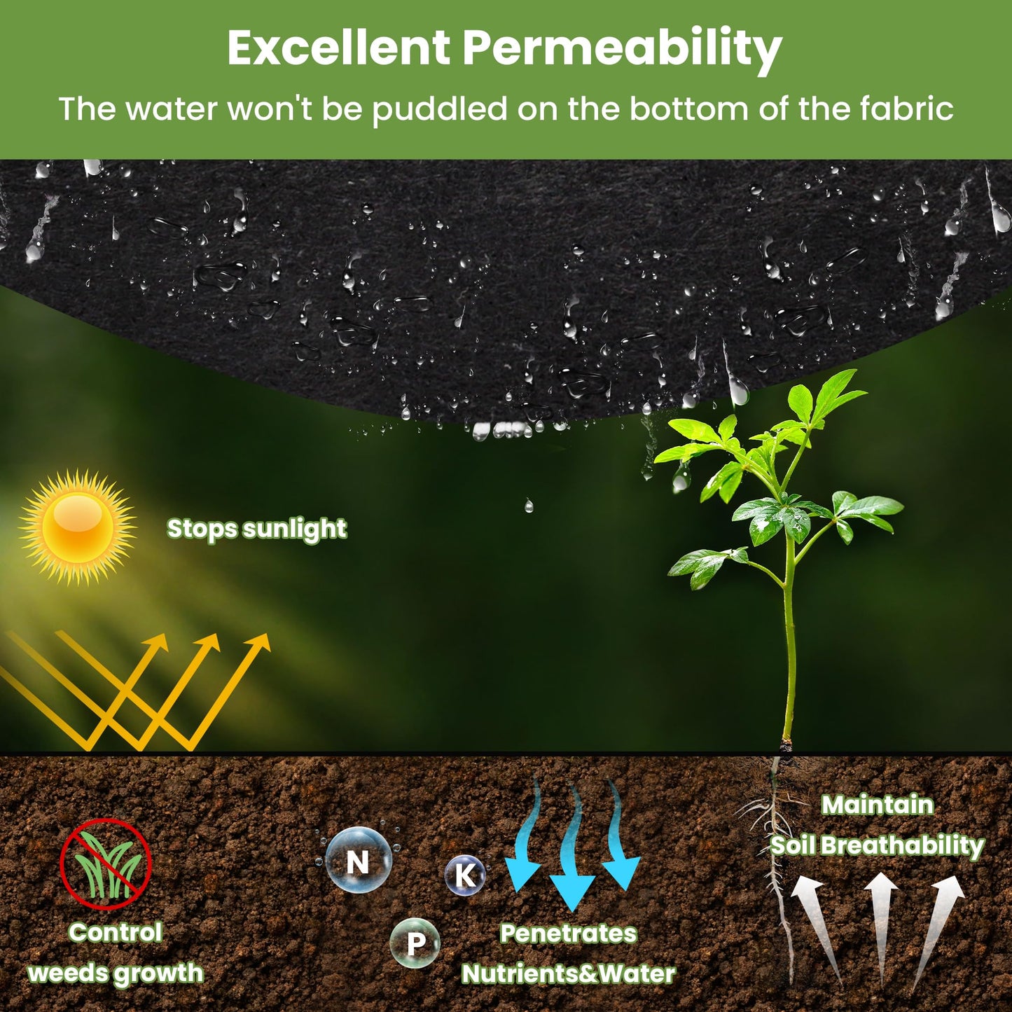 hzgeotl Weed Barrier Landscape Fabric | Heavy Duty Premium Weed Control Fabric -Durable & Eco-Friendly Weed Block Gardening Mat (8OZ 3x200ft, Non Woven)