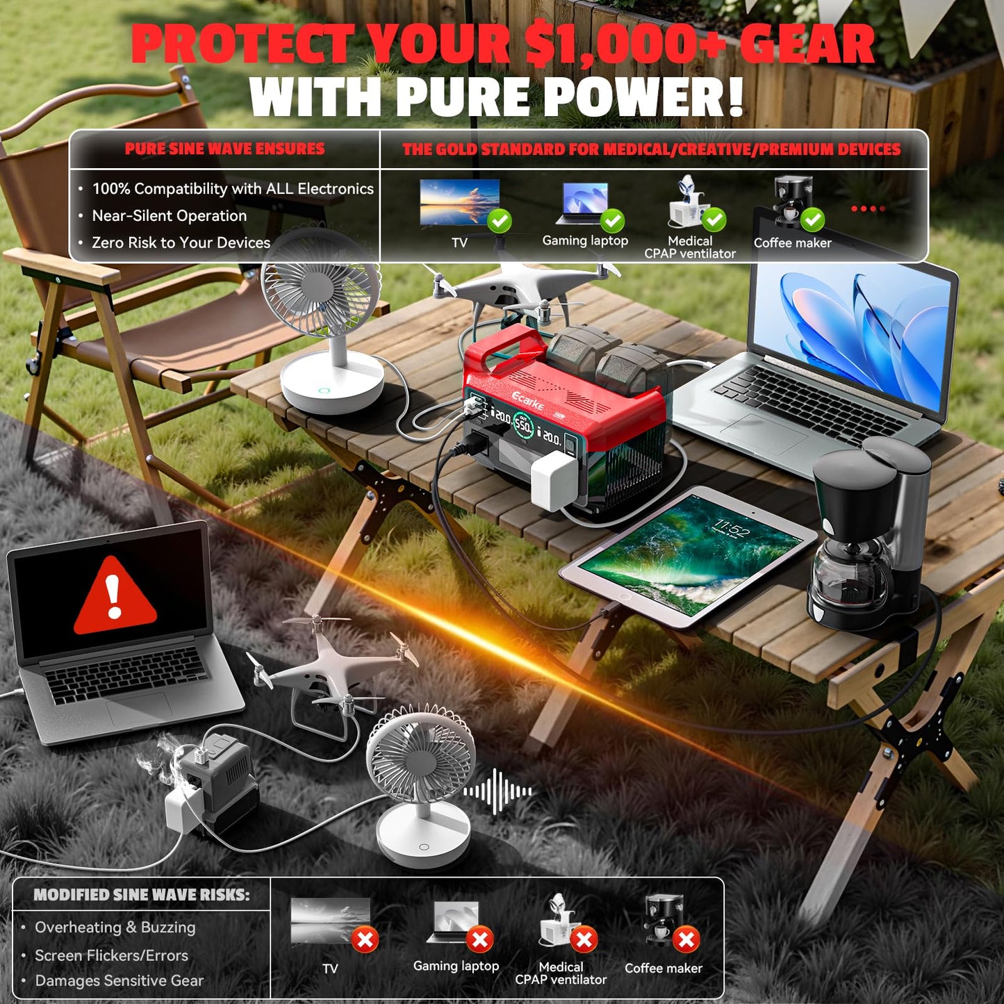 Ecarke 550W Portable Power Inverter Compatible with Milwaukee 18V Battery, DC 18V to AC 110V Pure Sine Wave Power Station 2 AC Outlets, 2 USB-A&1 USB-C 20W, 600LM LED Outdoor Emergency Use (Tool Only)