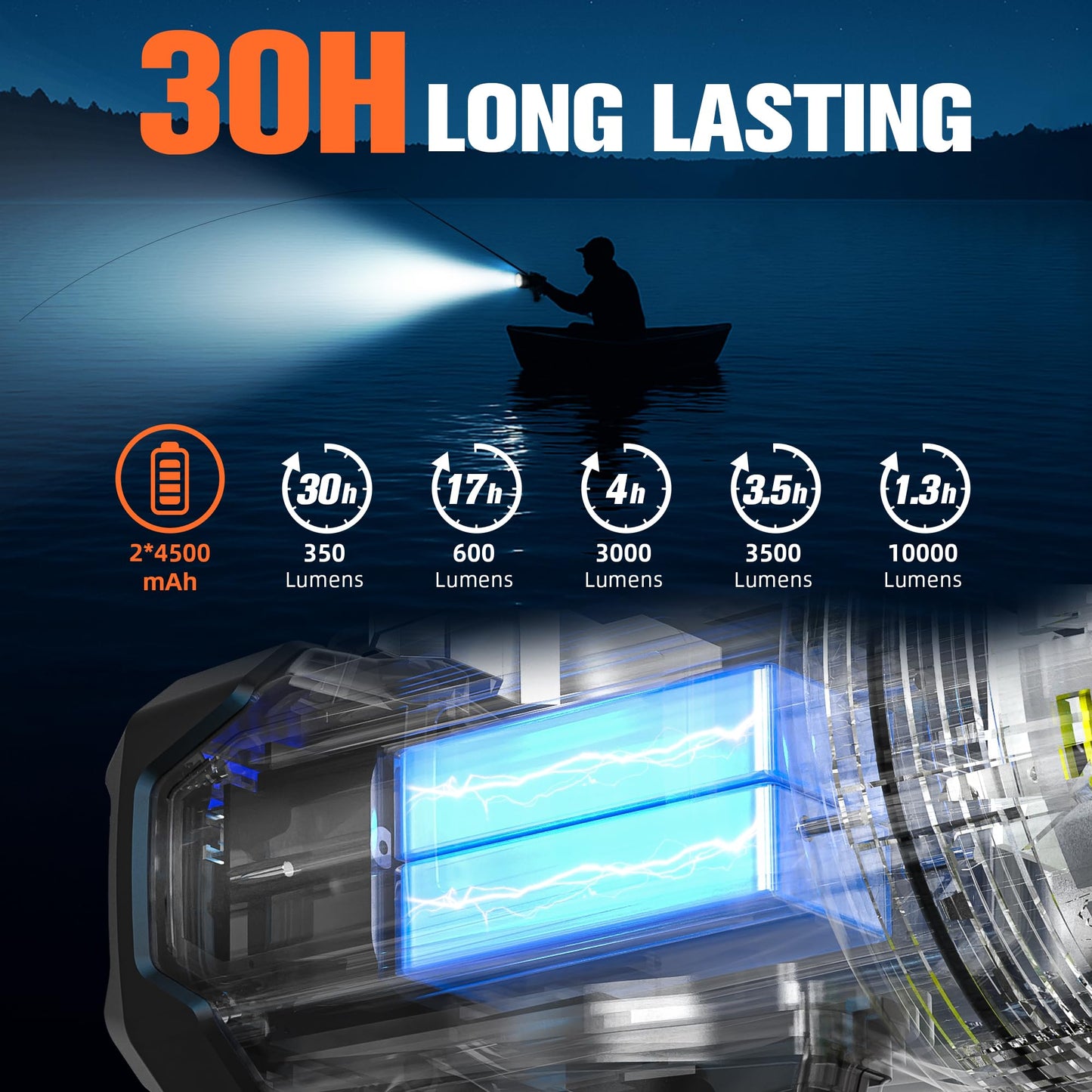 FORTO Rechargeable Spotlight 10,000 Lumen Ultra Bright IPX7 Waterproof Flashlight, Boat Spotlight with EVA Carrying Case Tripod, 7 Light Modes Handheld Spotlight Flashlight for Marine Boat Hunting