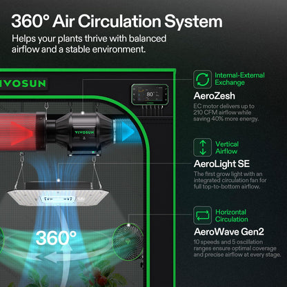 VIVOSUN Smart Pro Grow Tent Kit 2.7 × 2.7ft 2-Plant Kit, WiFi-Integrated Automatic Control with GrowHub E42A+, Tunable Spectrum LED Grow Light 150W, 360° Ventilation & Circulation Control System