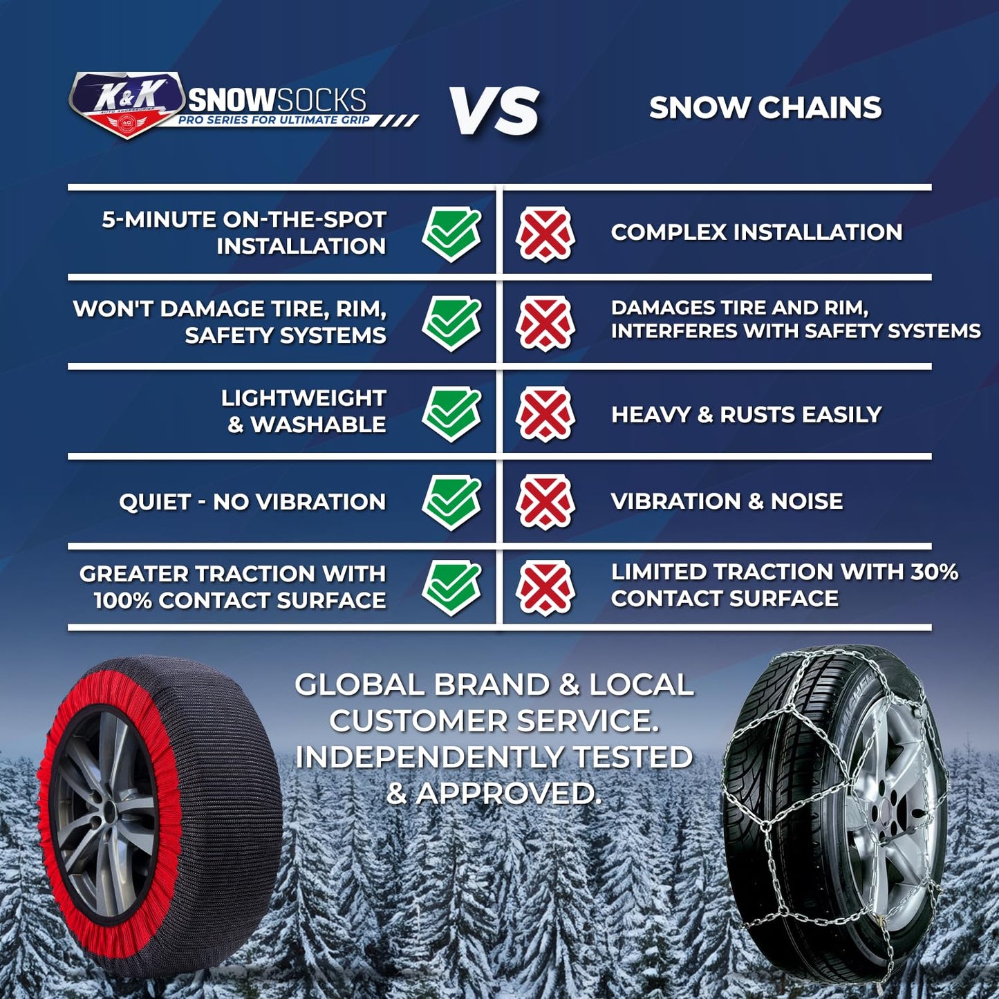 K&K Auto Snow Socks for Tires – Pro Series for Ultimate Grip Approved Snow Chain Alternative Traction Device – Tire Sock for Pickup Truck SUV Van – Winter Travel Accessory Emergency Kit – 3XL (2pcs)