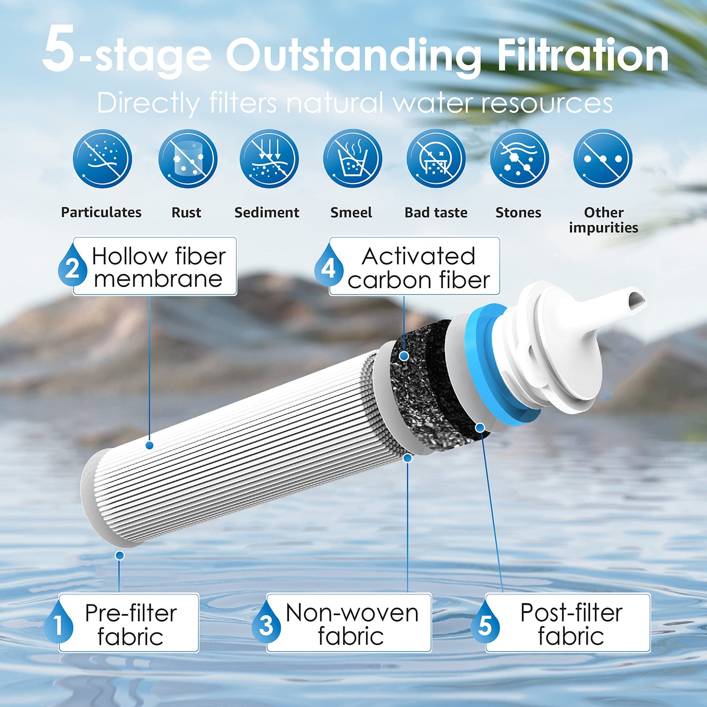 Waterdrop Gravity Water Filter Straw and 2.25G Gravity-fed Stainless-Steel Water Filter System