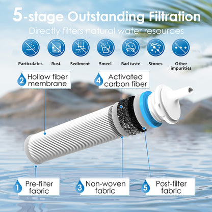 Waterdrop Gravity Water Filter Straw and 2.25G Gravity-fed Stainless-Steel Water Filter System