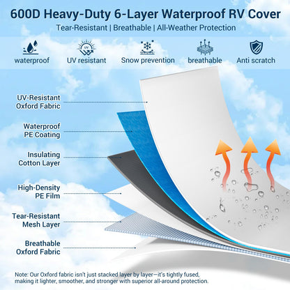 600D Oxford Fabric RV Cover 35-38ft Travel Trailer Cover, 6 Layers Breathable Waterproof Rip-Stop Camper Cover with Adhesive Repair Patches, Gutter, Tire & Additional Straps