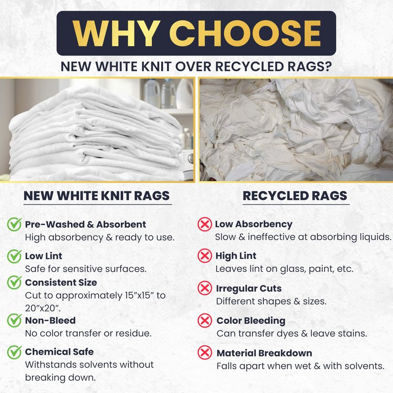 SupremePlus Premium New White Cotton Knit T-Shirt Rags (10 lbs. Box of Rags) - Lint-Free, Soft & Absorbent Cleaning Cloths for Auto, Paint, Garage, Staining & Polishing