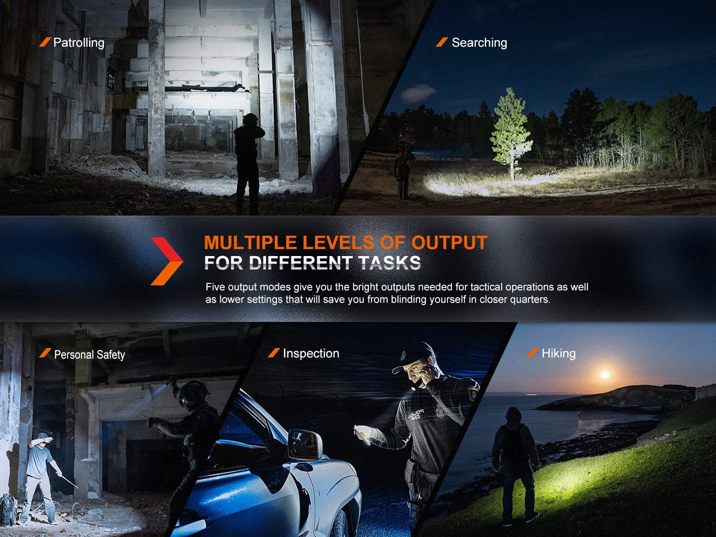 Fenix PD36R Pro High Lumen Tactical Flashlight, 2800 Lumen Dual Rear Switches USB-C Rechargeable with Lumentac Organizer