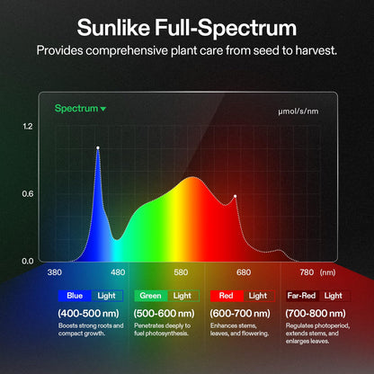 VIVOSUN Smart Pro Grow Tent Kit 4×4 Complete Smart Grow System WiFi-Integrated Automatic Control GrowHub E42A+, 2-in-1 Tunable Spectrum LED Grow Light 400W, 360° Ventilation Control System