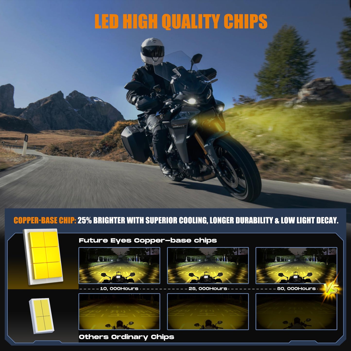 Future Eyes Motorcycle Fog Lights LED Kit, 60W White/Amber Driving Lights with High/Low Beam, CNC Aluminum Waterproof Auxiliary Light, Spot Headlight for Night Riding