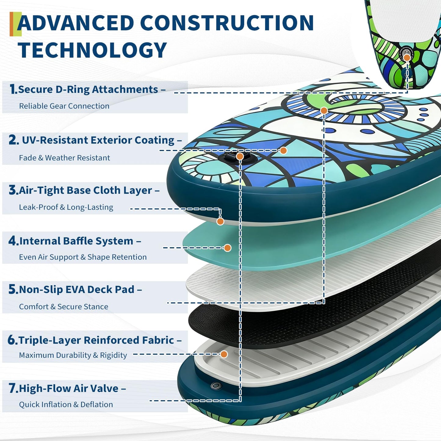 Inflatable Stand Up Paddle Board with Accessories 10'6", Fun-Ready Paddle Boards for Adults with Paddle, Fast Electric Pump, Hand Pump, Seat, CameraMount, Waterproof Phone Case, Fins, Leash, Carry Bag