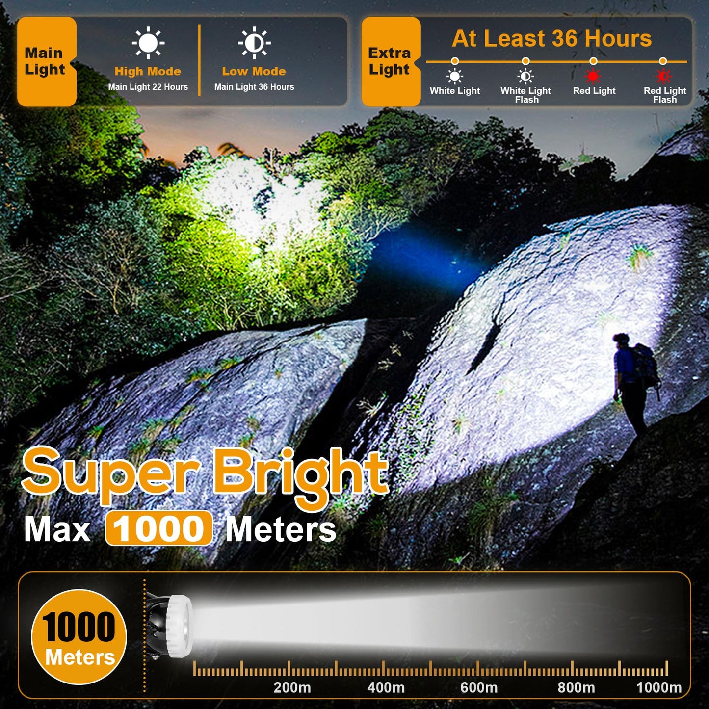 Super Bright LED Mining Headlamp KL7M.F, High Power Rechargeable Explosion-Proof Miner Lamp for Hard Hat, Waterproof Professional Headlight with Long Runtime for Underground Work and Outdoor Use
