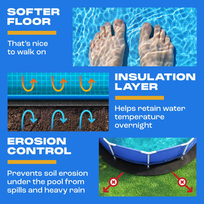 Yankee Pool Liner Pad, 28 Ft Round Puncture Proof Pool Mat, Above Ground Pool Liner Protector Against Tearing, Grass, Under Pool Pad to Prolong Swimming Pool Liner Life