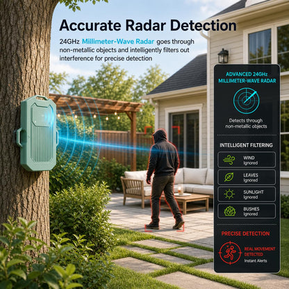 LETWESAF Accurate Radar Perimeter Alarm, 24GHz mmWave Radar Motion Sensor & Detector,1/2 Mile Wireless Range, Rechargeable Weatherproof Outdoor Security System for Home Property Yard Driveway Camping