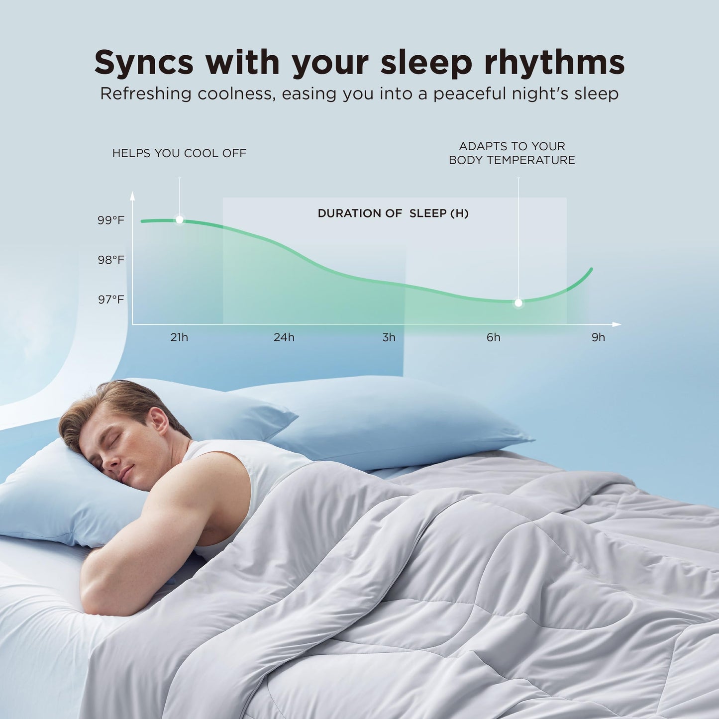 Bedsure Cooling Comforter Bundle Cooling Pillow Cases for Hot Sleepers with Dual-Sided Cool Tech, 2 Pack HA & Ceramides Infused Silky Cooling Pillowcases Soft for Skin & Hair, Grey, Queen Size