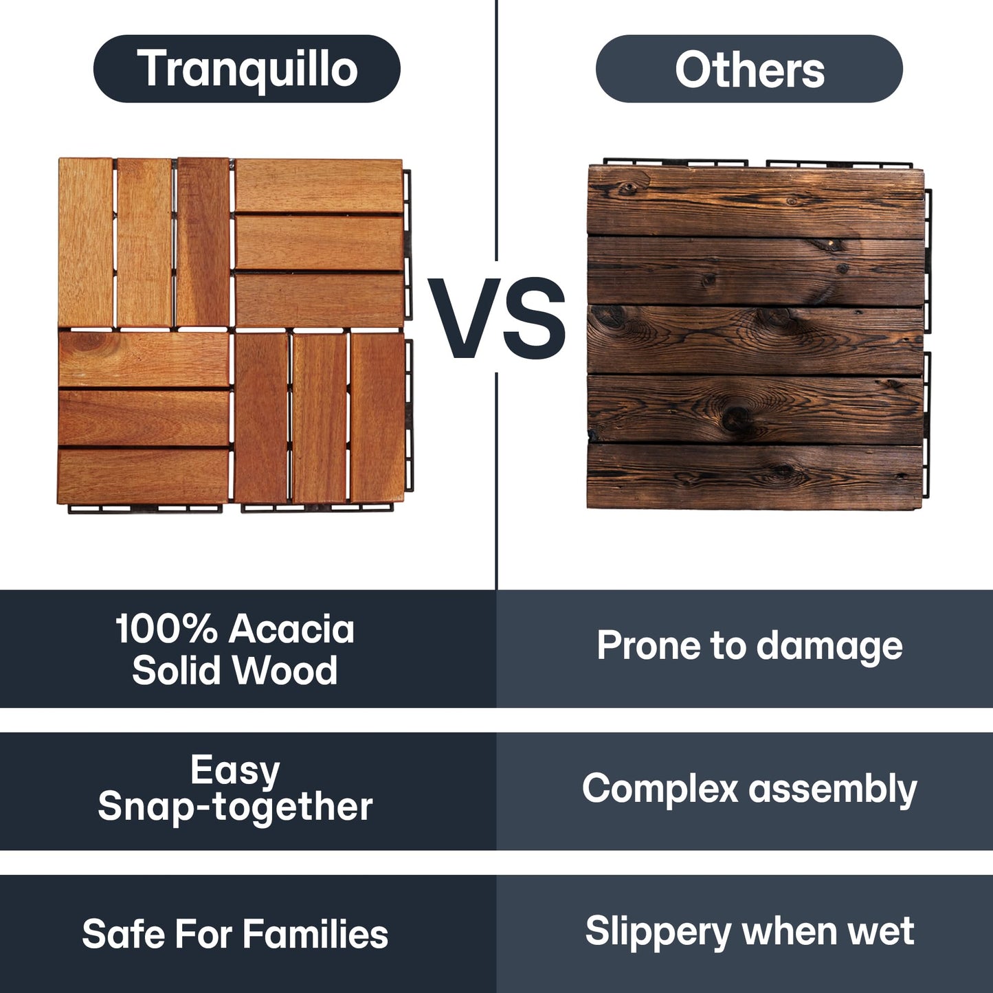 Tranquillo Interlocking Deck Tiles 12”x12”, Acacia Wood Patio Tiles, Waterproof Flooring Tiles for Indoor and Outdoor – Non-Slip, Easy Installation (Natural - Crossed Pattern, 30 Pcs - 30 Square Ft)