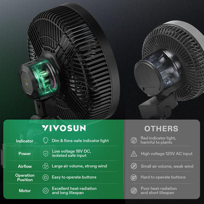 VIVOSUN AeroWave E9 Grow Tent Fan, 9" Auto Oscillating Clip Fan with EC Motor, US Patented Circulation Fan, IP54 Weatherproof, Strong Airflow & Quiet for Hydroponic Ventilation (Pack of 2)