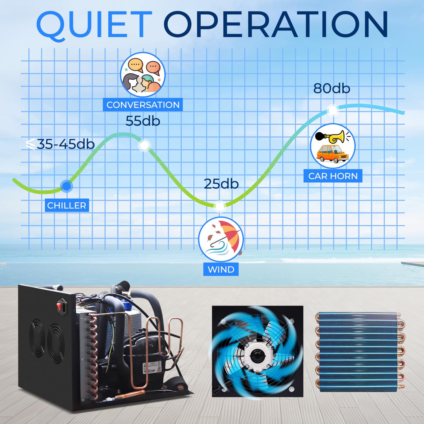 SereneLife 79-Gallon Cold Plunge Chiller – 1/3 HP Ultra-Quiet Aquarium, Hydroponics & Fish Tank Cooling System with Titanium Coils, Precision Temperature Control & One-Touch Operation
