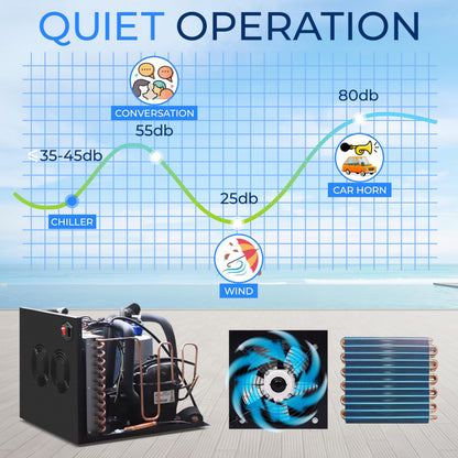 SereneLife Cold Plunge Chiller System - 1/3 HP 600w, 79 Gal Max Volume Ice Bath Water Chiller with Quiet Design Cooling Refrigeration Compressor