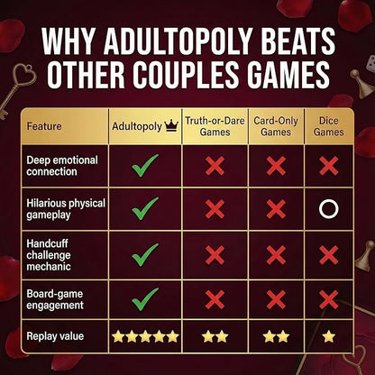 Adultopoly with Handcuffs – a Romantic Spin on The Classic Board-Game. Playful Date Night Games for Couples to Spark Romance Fun and Deeper Connection. The Ultimate Adultopoly Board Game