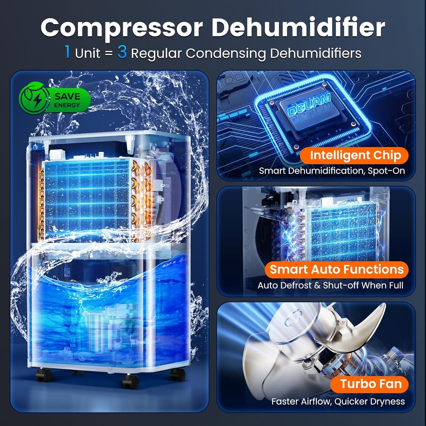 Regine Switzerland 4500 Sq. Ft Dehumidifier - 80 Pint/Day, Smart Humidity Control, Energy Efficient & Quiet