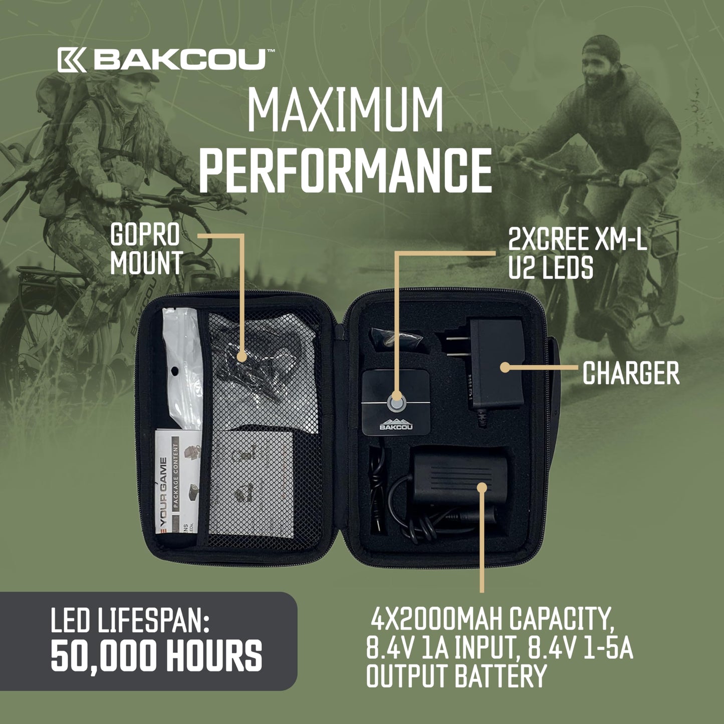 Bakcou - 2200 Lumen GoProMount Headlight - E-Bike Light with Blinking Modes, USB Rechargeable, Waterproof, Dual LED Design, 120-Hour Battery