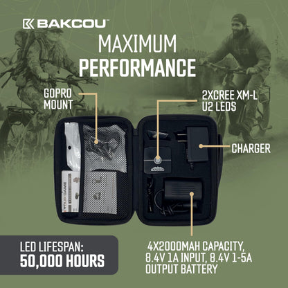 Bakcou - 2200 Lumen GoProMount Headlight - E-Bike Light with Blinking Modes, USB Rechargeable, Waterproof, Dual LED Design, 120-Hour Battery