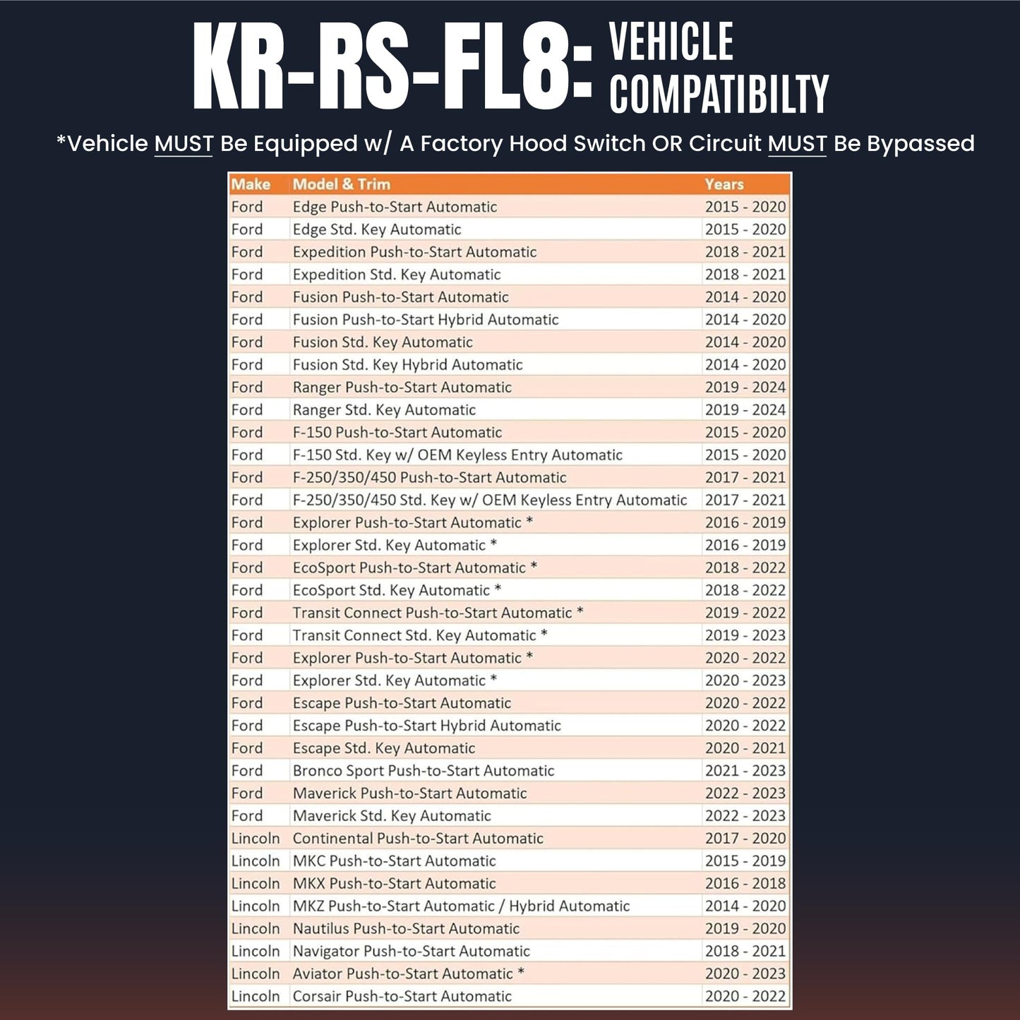 Kicky Ride Plug-in Remote Start Kit – Start from Your Factory Fob – Some Ford, Lincoln Vehicles – F-150, F-250/350, Edge, Ranger, Bronco Sport, MKZ & More! – Extend Runtime - Check CAR Compatibility