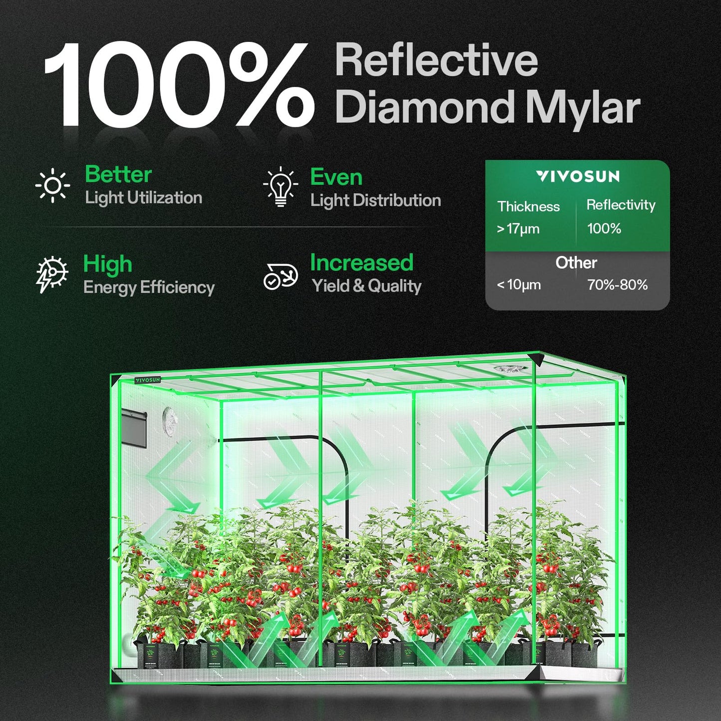 VIVOSUN S848 4x8 Grow Tent 96"x48"x80" High Reflective Mylar Tents with Observation Window and Floor Tray for Hydroponics Indoor Plant for VS4000/VSF4300