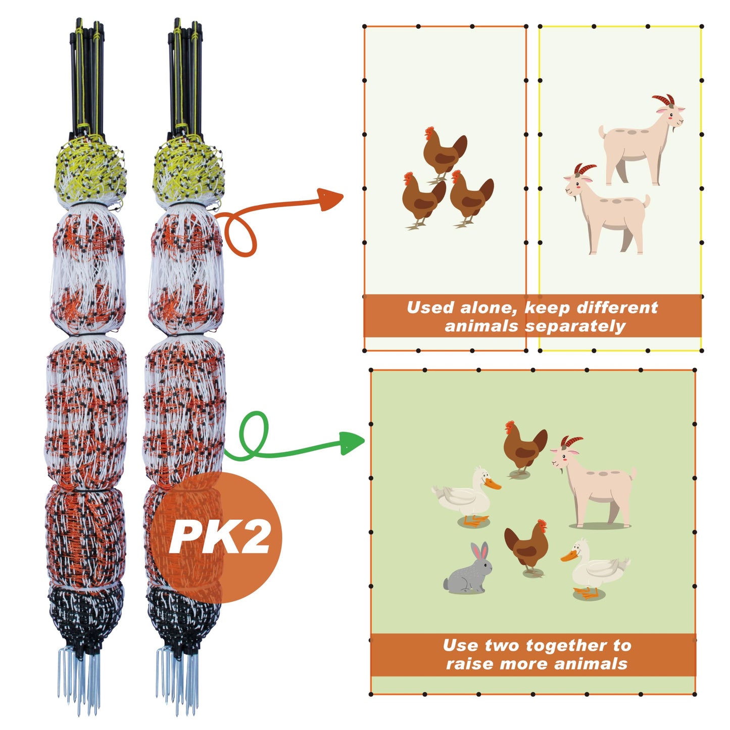 Poultry Electric Netting Fence - 47.3''H (can be Manually Raised to 59.1''H) x 65.6'L for Flying Chicken, Sheep, Goats in Farms, Ranches and Gardens, PK2