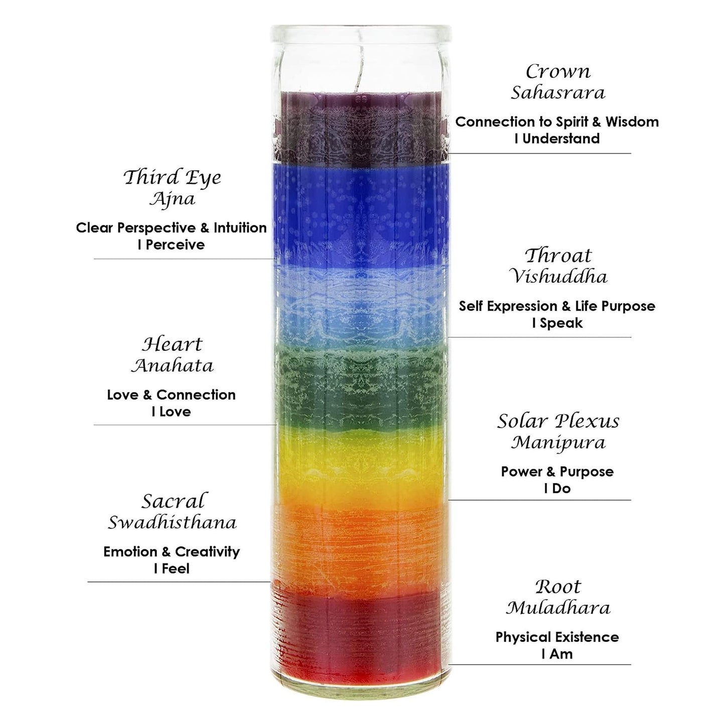 Mega Candles 3 pcs Unscented Multi Color Chakra Glass Devotional Prayer Candles, Hand Poured Premium Wax Candle 2 Inch x 8 Inch, Promotes Positive Energy, Aids Meditation, Relaxation, Spiritual
